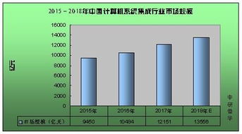 全球計算機系統集成市場全景透視 融合、創新與未來趨勢
